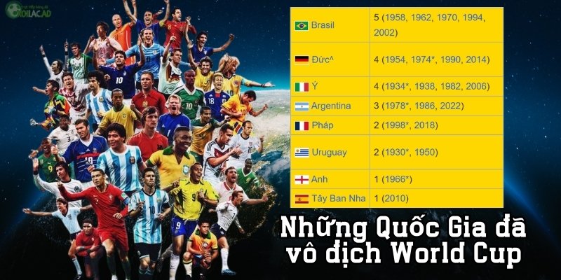 Các đội tuyển quốc gia, các huyền thoại vĩ đại nhất World Cup