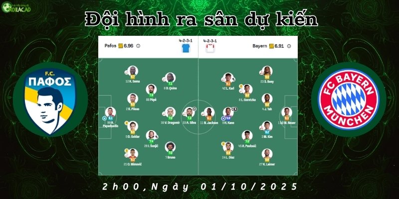 Đội hình ra sân trước trận Pafos FC và Bayern Munich, trước 2h00 ngày 01/10/2025