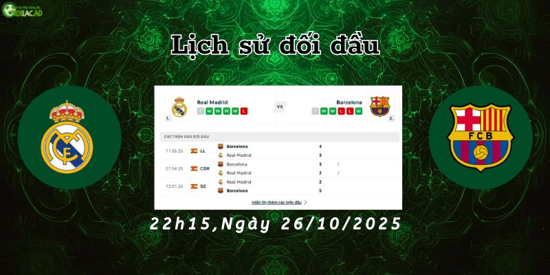 Lịch sử đối đầu Real Madrid vs Barcelona.