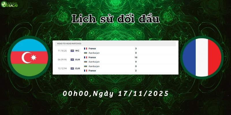 Lịch sử đối đầu 2 đội 