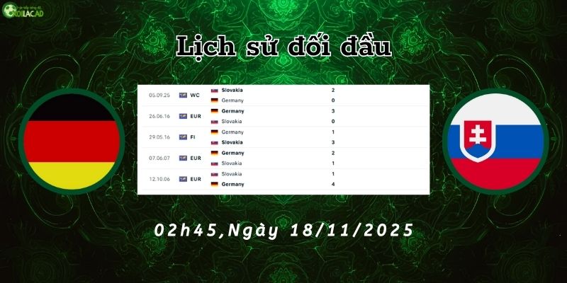 Lịch sử đối đầu Đức vs Slovakia