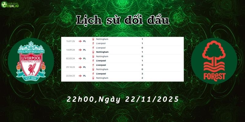 Lịch sử đối đầu Liverpool vs Nottingham