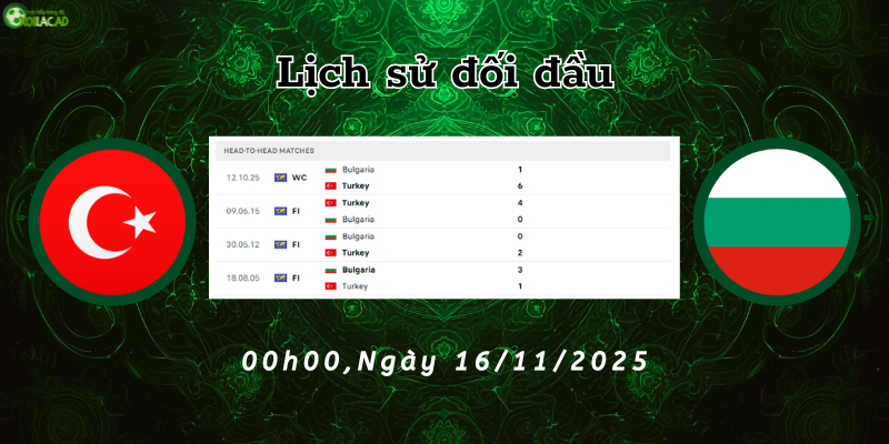 Lịch sử đối đầu Thổ Nhĩ Kỳ vs Bulgaria