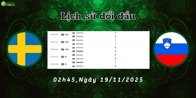 Lịch sử đối đầu Thụy Điển vs Slovenia