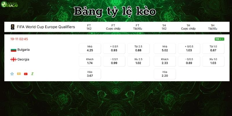 Bảng tỷ lệ kèo Bulgaria vs Georgia