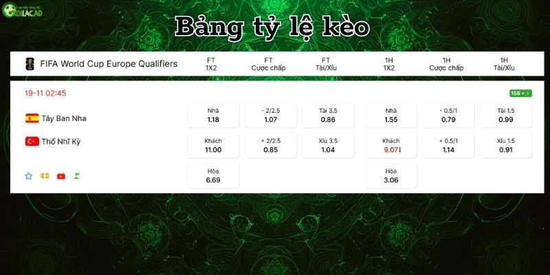 Bảng tỷ lệ kèo Tây Ban Nha vs Thổ Nhĩ Kỳ 