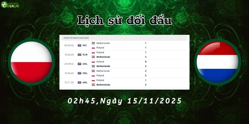 Lịch sử đối đầu Ba Lan vs Hà Lan 