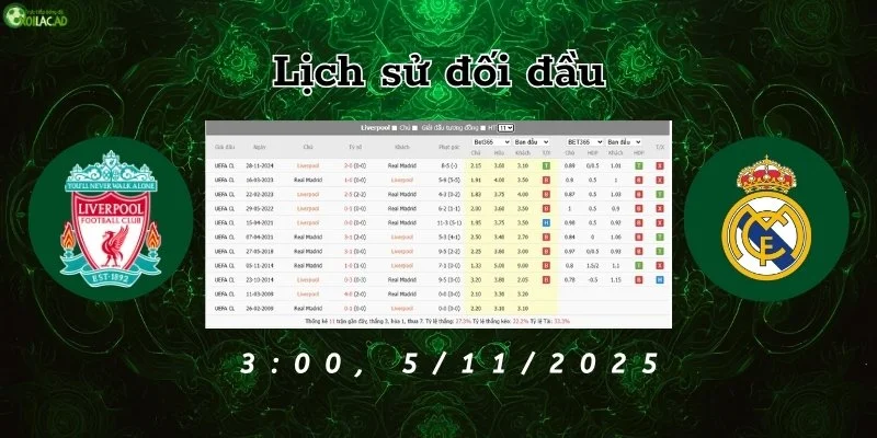 Lịch sử đối đầu của Liver và Real 