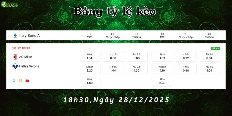 Bảng tỷ lệ kèo Milan vs Hellas Verona